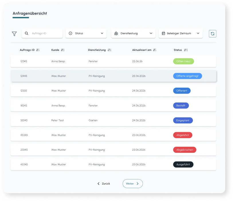 Zentrale Auftragsübersicht