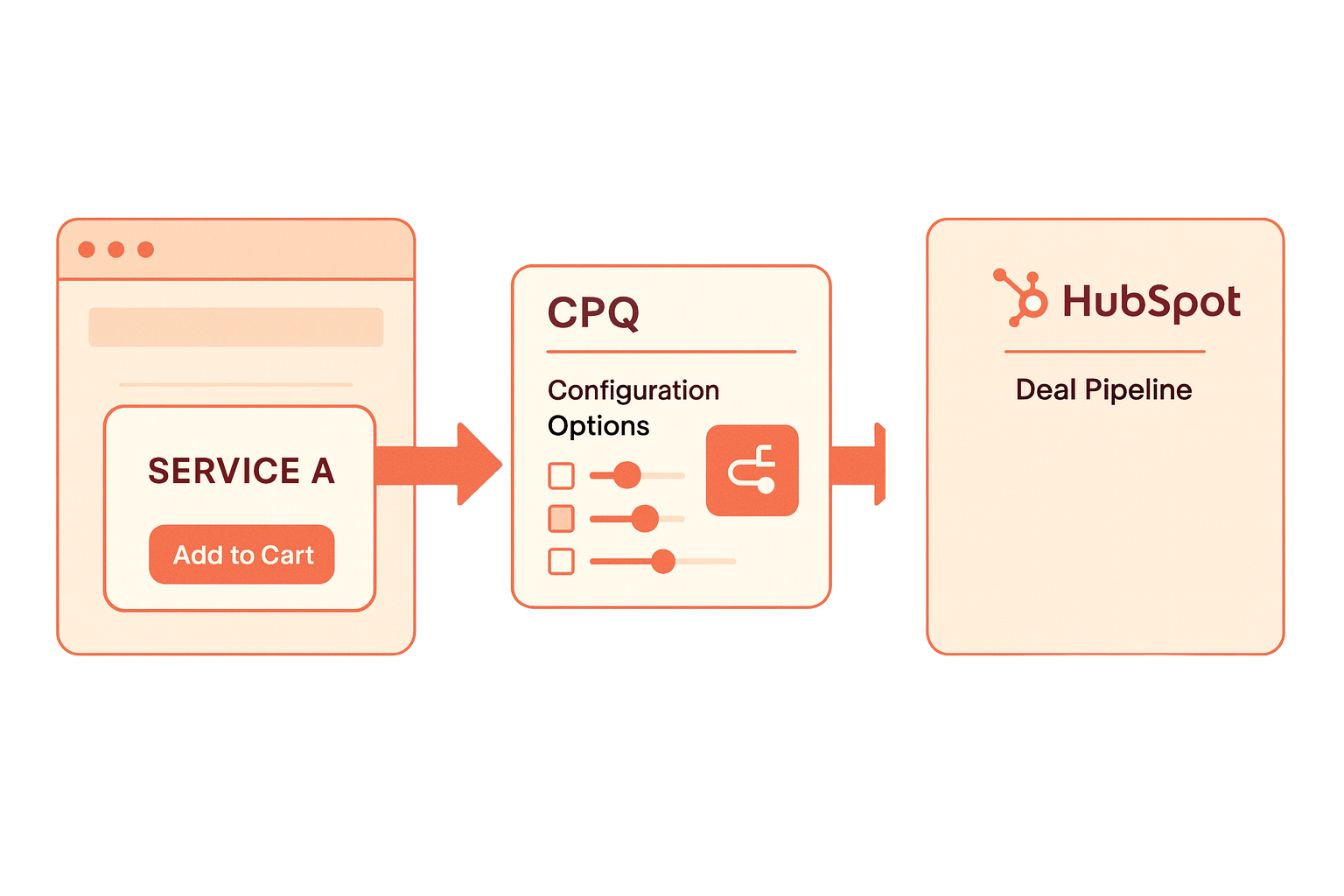 Vertriebsportal mit HubSpot